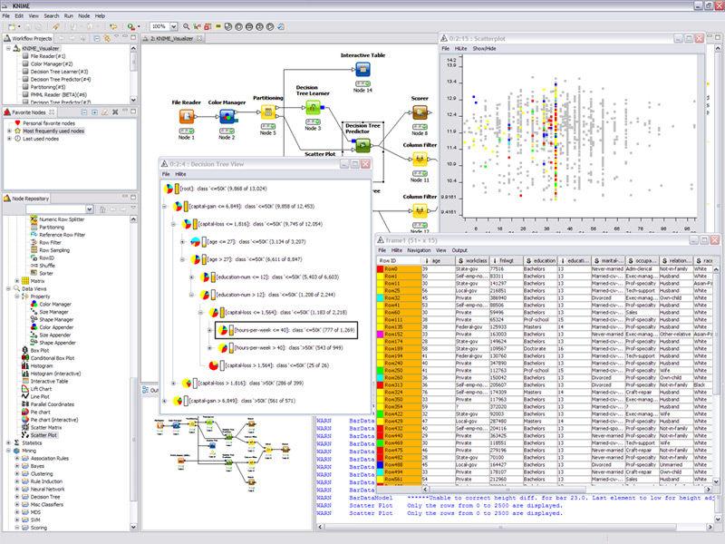 Knime