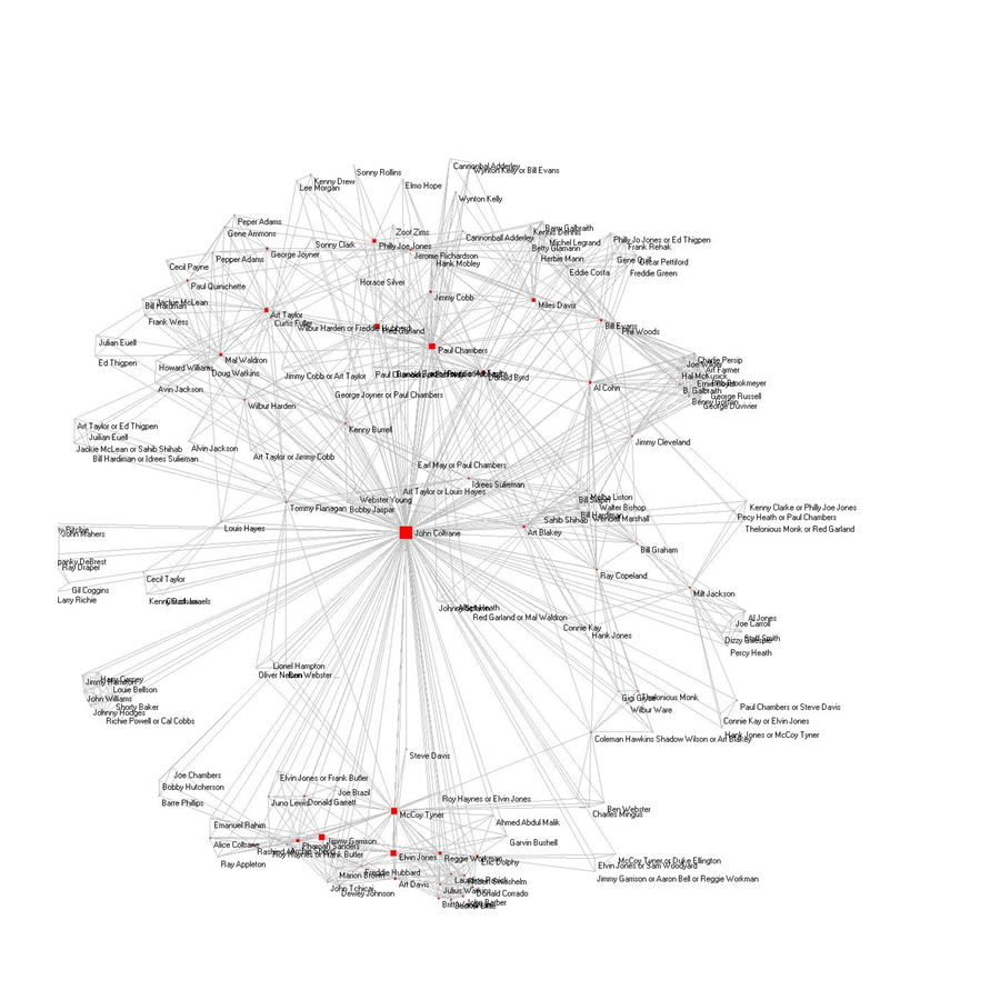 John Coltrane Network